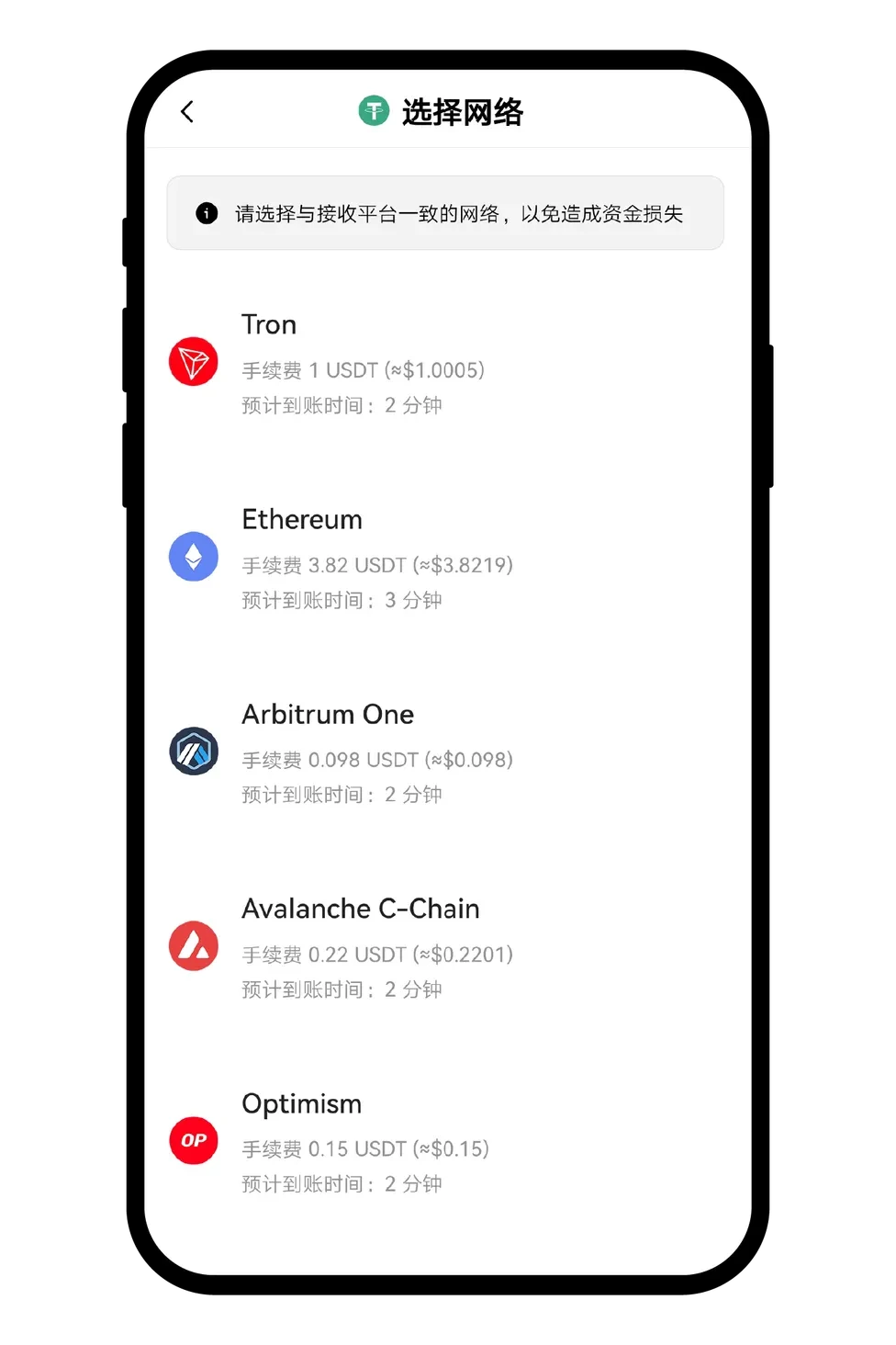 欧易app充提如何收取手续费？